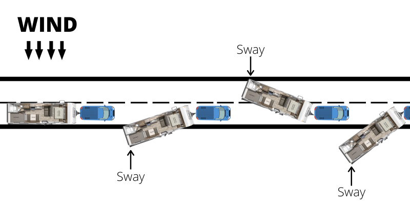 Less trailer sway control tsc что это